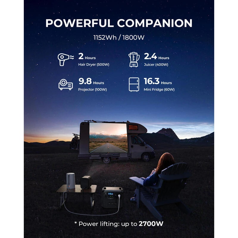 BLUETTI Générateur Électrique Portable AC180 1152Wh Batterie LiFePO4 Pour Voyage 6 BLUETTI Générateur Électrique Portable AC180 1152Wh Batterie LiFePO4 Pour Voyage – Image 6