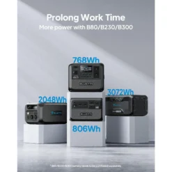 Kit Générateur Solaire BLUETTI AC70+PV120, 768Wh/1000W LiFePO4 Pour Le Camping -Quechua Magasin kit generateur solaire bluetti ac70pv120 768wh1000w lifepo4 pour le camping 5