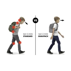 Sac à Dos Scolaire - Feather Bordeaux- Allège La Charge De 92% -Quechua Magasin sac a dos scolaire feather bordeaux allege la charge de 92 3