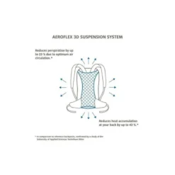 Sac à Dos Vaude Brenta 24 Blue Sapphire 5 Sac à Dos Vaude Brenta 24 Blue Sapphire -Quechua Magasin sac a dos vaude brenta 24 blue sapphire 2