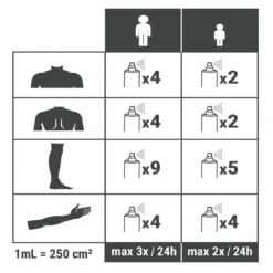 Spray Répulsif Anti Moustique Et Tique Huile Essentielle D'eucalyptus 60ml -Quechua Magasin spray repulsif anti moustique et tique huile essentielle deucalyptus 60ml 3